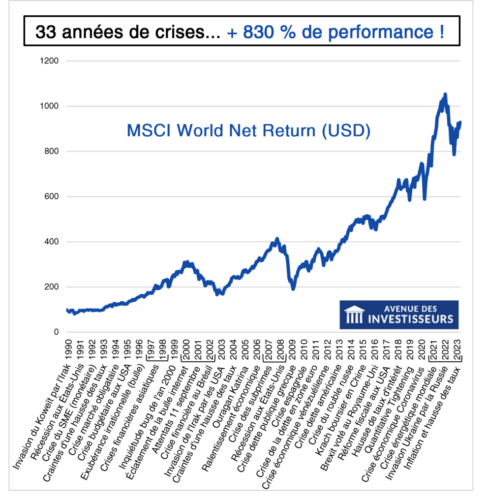 Buy the iShares MSCI World Swap PEA UCITS ETF EUR by Yann Lefebvre