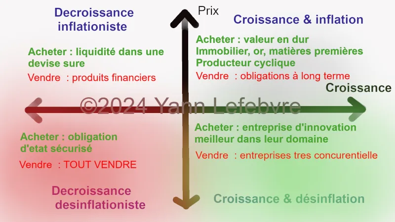 Asset allocation: image created with AI by Yann Lefebvre